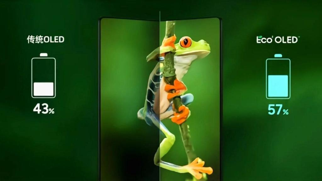Pantalla Eco OLED de Samsung