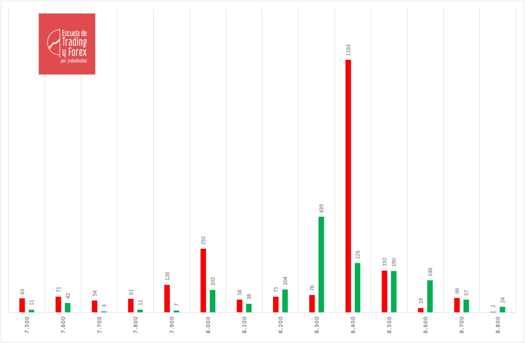 Tenencia de opciones de cara al vencimiento de este mes