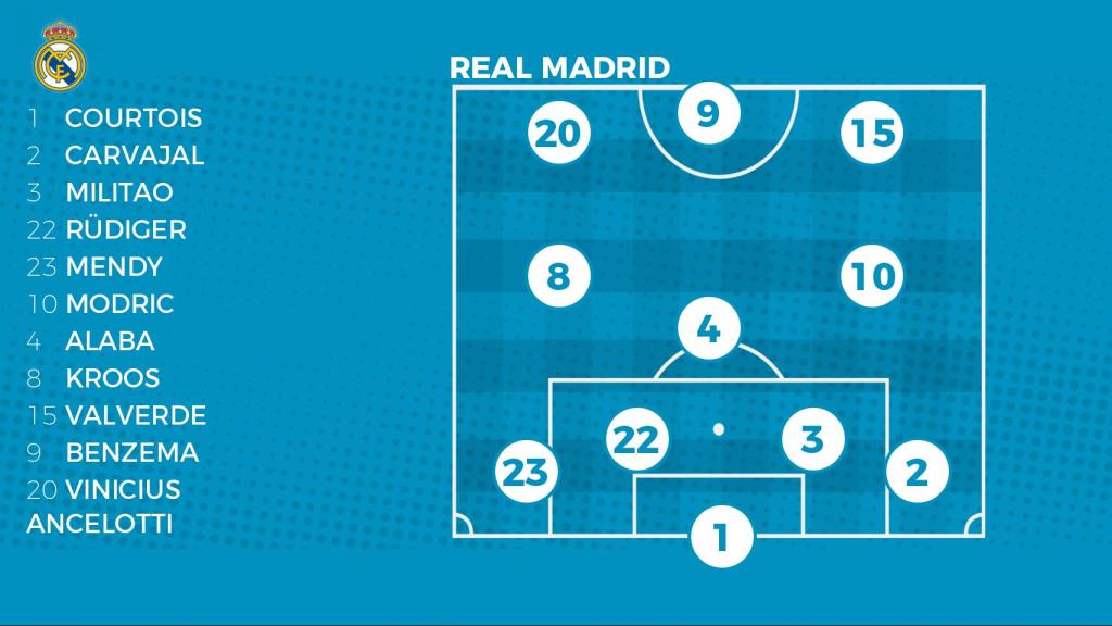 Once del Real Madrid con Alaba de pivote