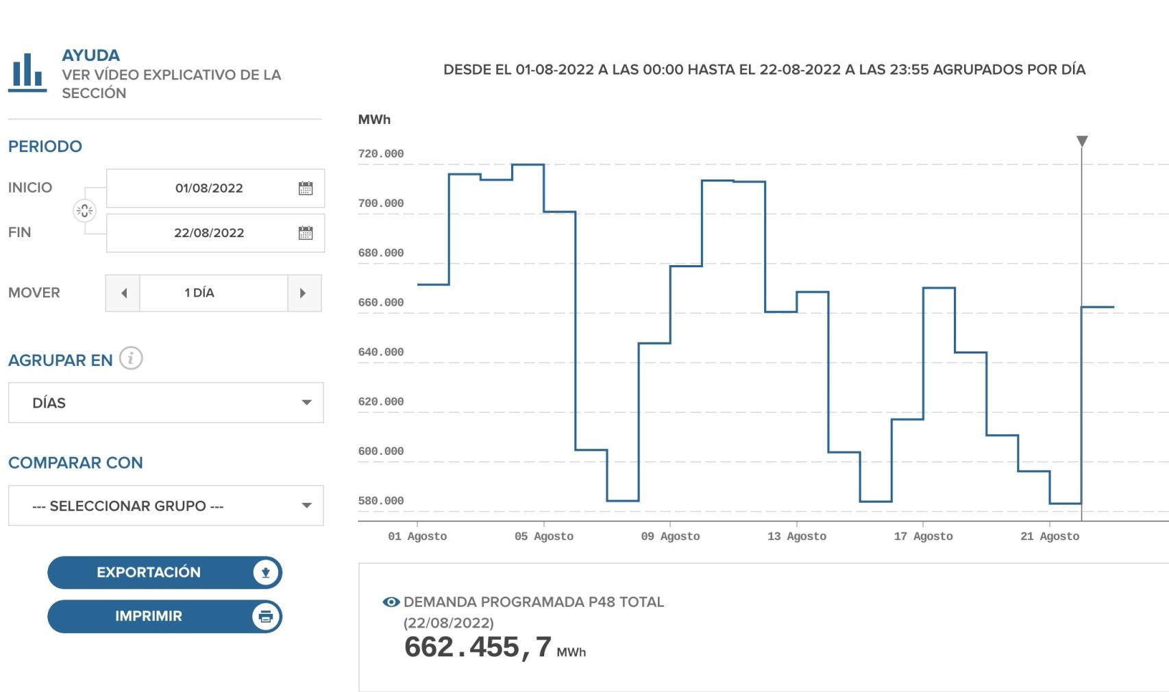 Demanda eléctrica del 1 al 22 de agosto de 2022.