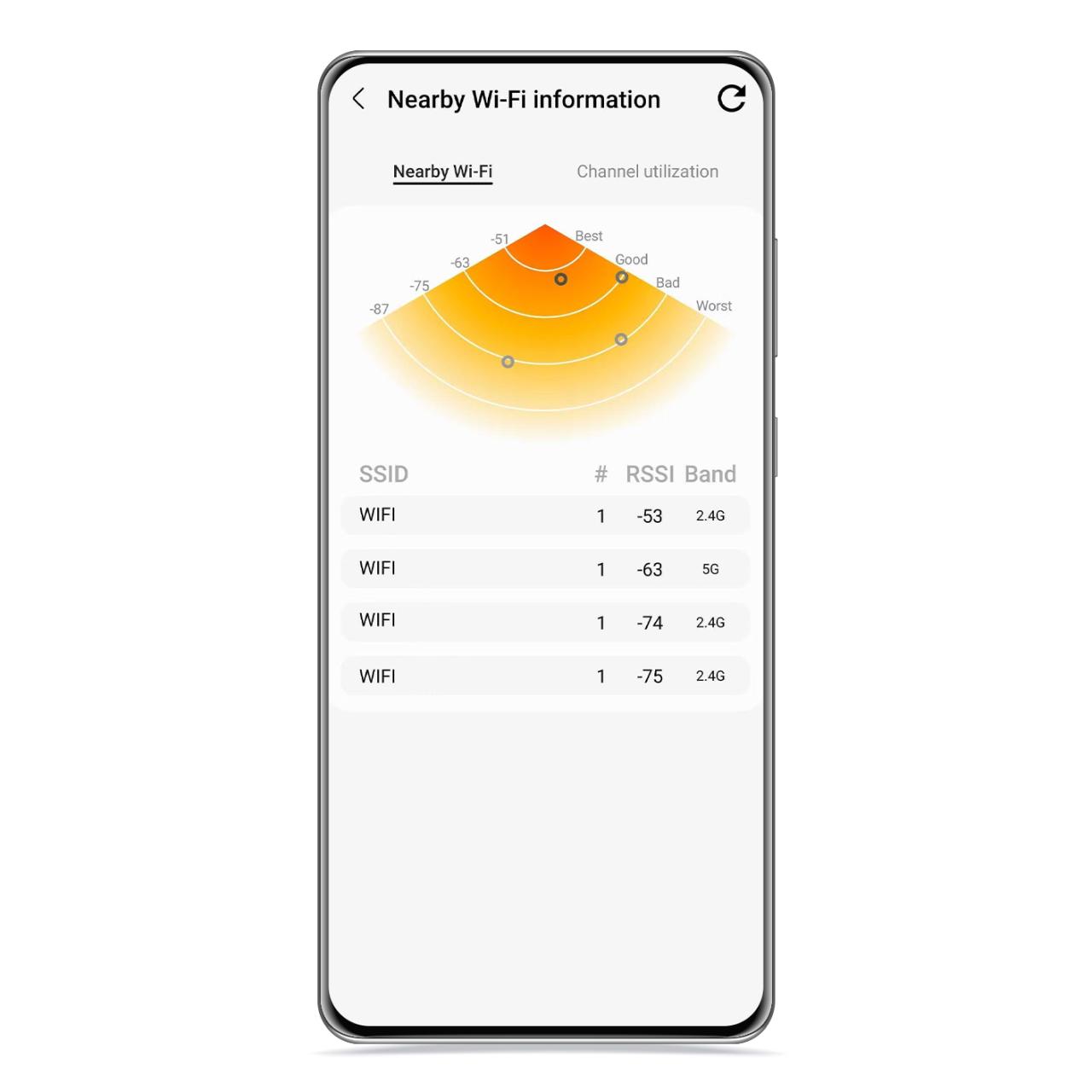 Intensidad de la señal WiFi
