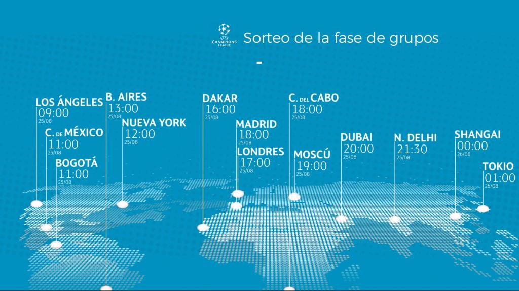 Horario del sorteo de la fase de grupos de la Champions League 2022/2023