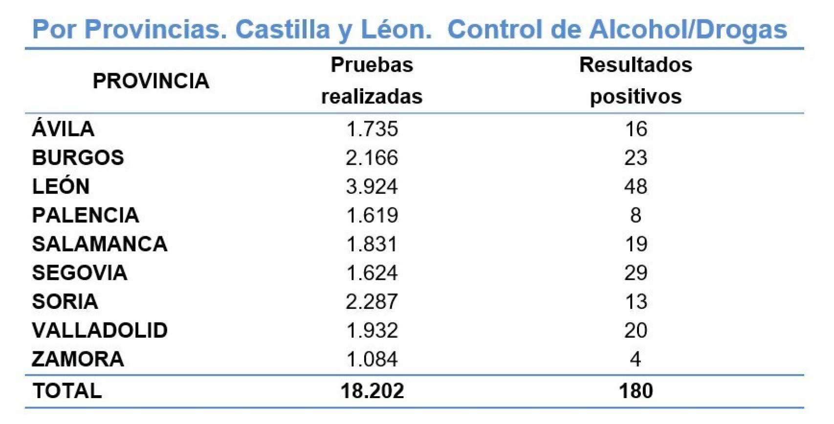 Controles de alcohol y drogas