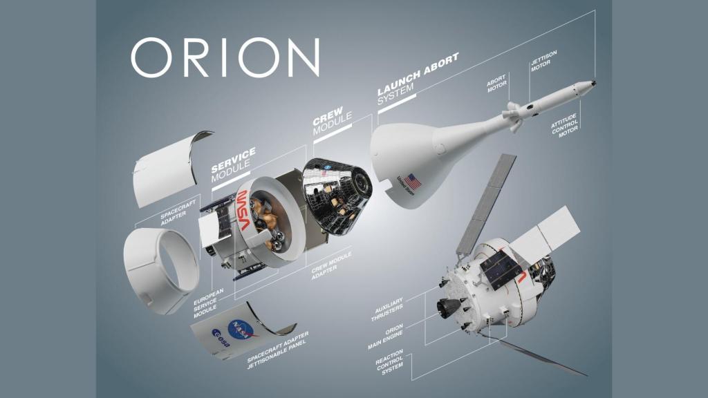 Esquema de la nave Orión