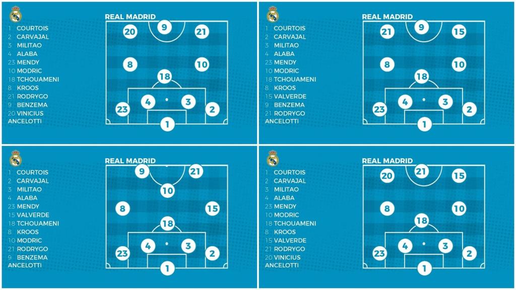Las opciones de Rodrygo como titular en el Real Madrid