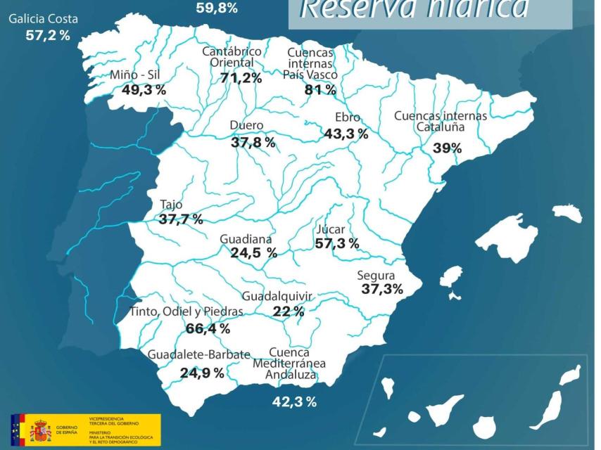 Situación de los embalses en España