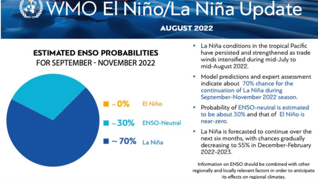 Gráfico con las estimaciones sobre cómo evolucionara la temperatura del Pacífico tropical en los próximo meses.