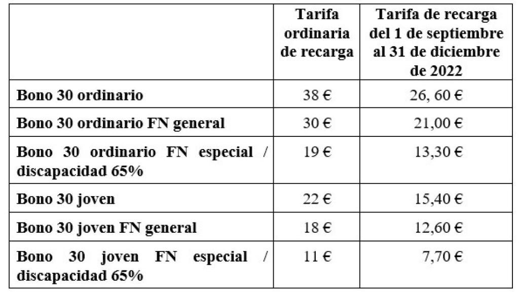 Tabla de precios de Auvasa.
