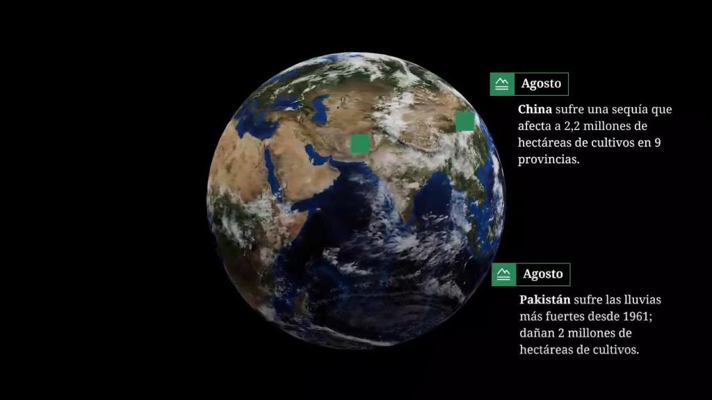 La Tierra del Hambre que engulle al mundo. El año que se nos cayó la venda (IV)