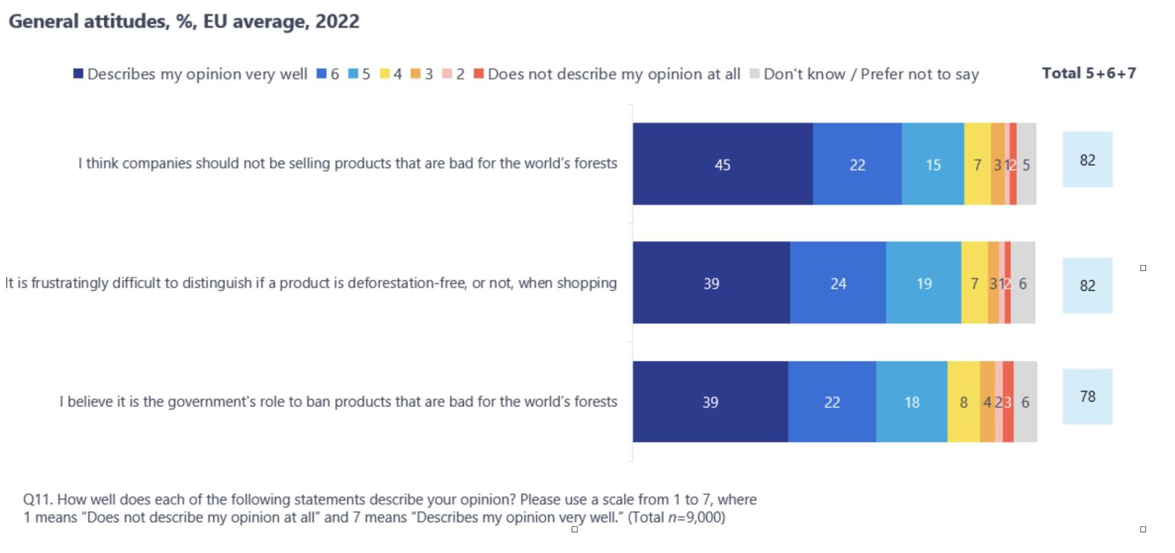 Actitud general sobre la deforestación.