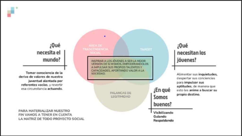 Protagonistas del progreso pretende inspirar a jóvenes de todo el mundo.