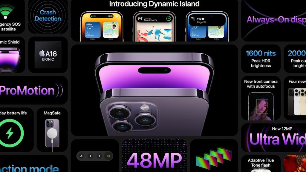 Datos del iPhone 14 Pro