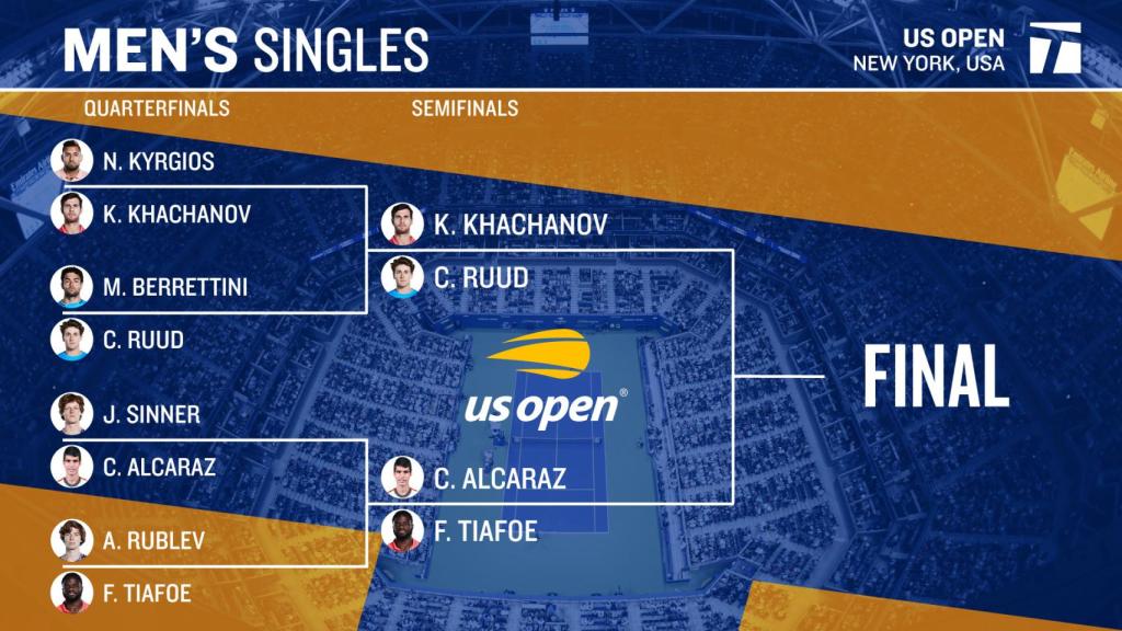 Cuadro de semifinales del US Open