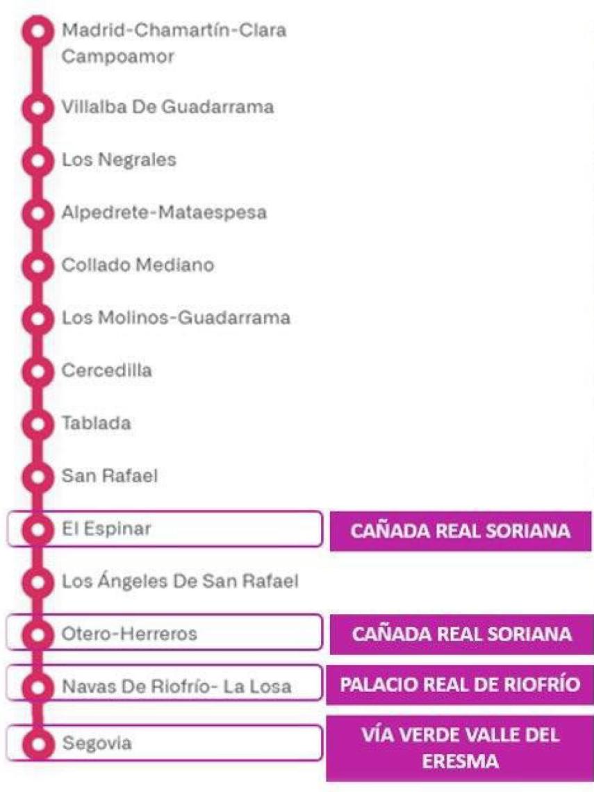 Frecuencias de Renfe en Segovia