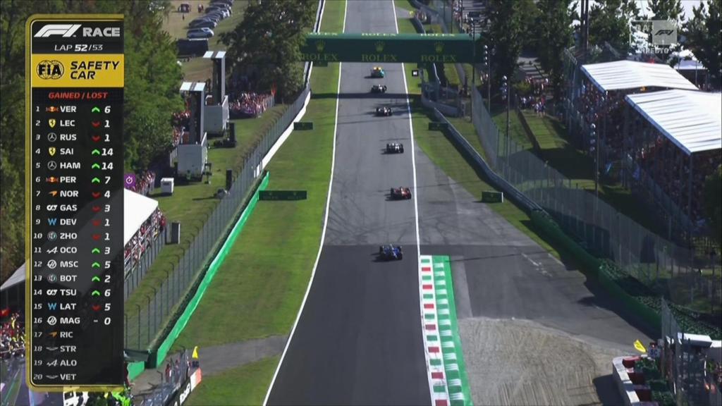 El coche de seguridad en Monza