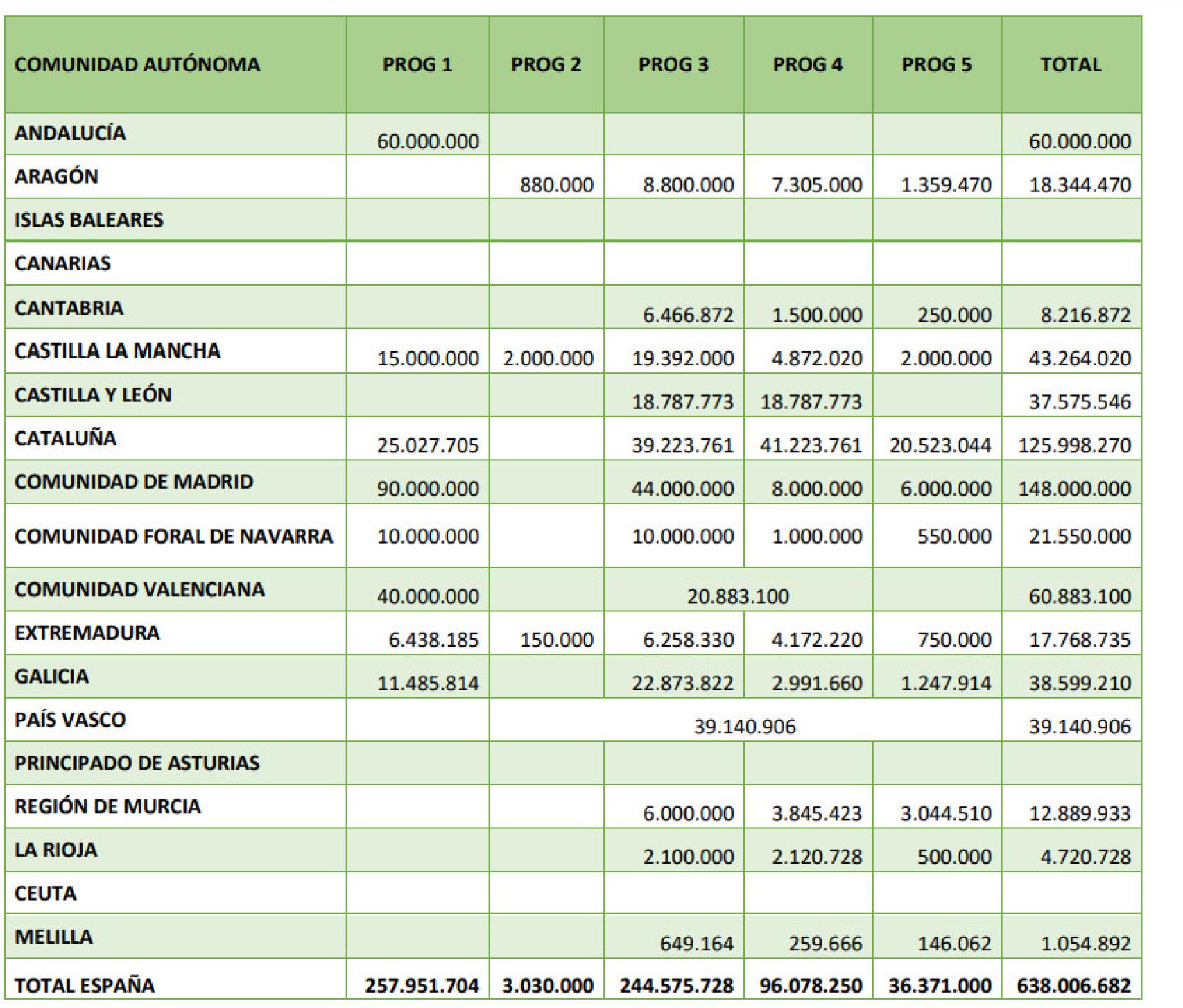 Fondos europeos a la rehabilitación