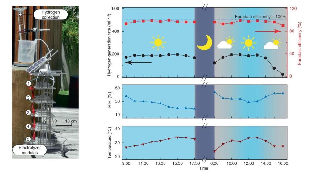 Eficiencia durante el día de DAE