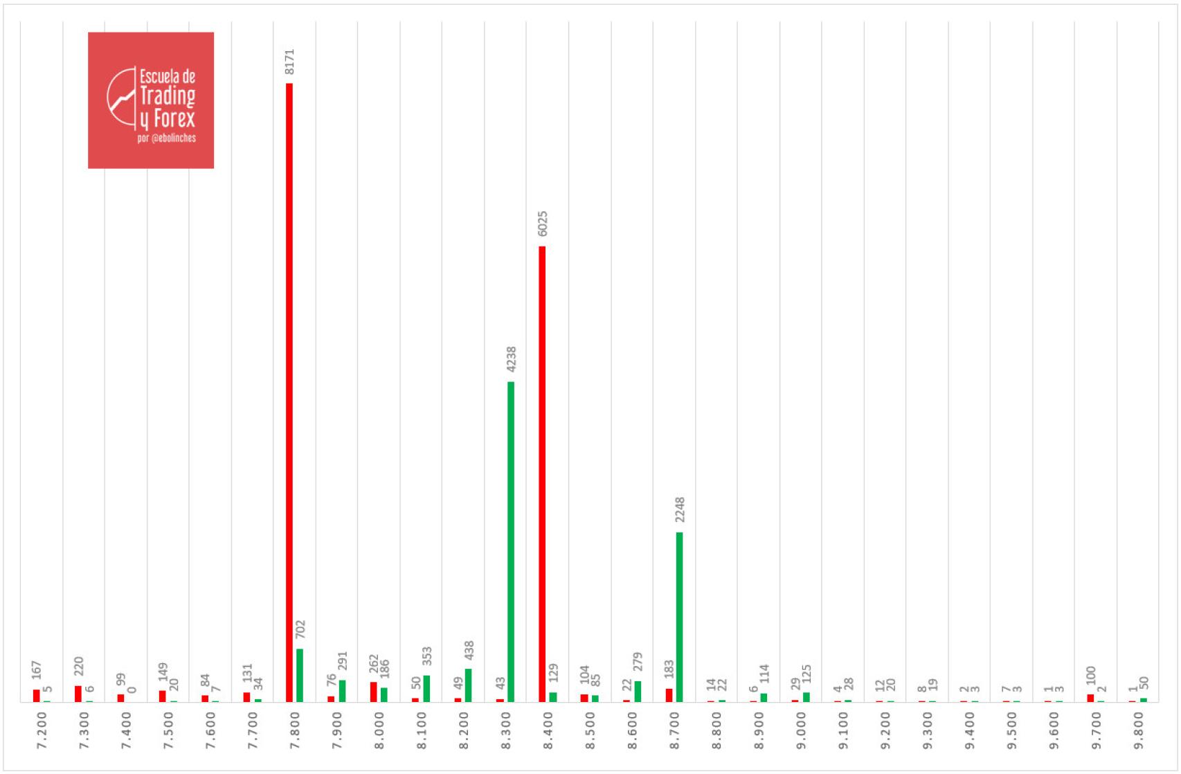 Posiciones de opciones del Ibex 35 de cara al vencimiento de mañana