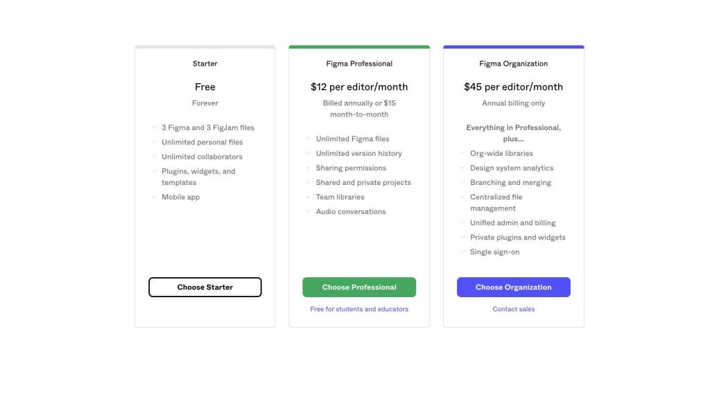 Precios de Figma.