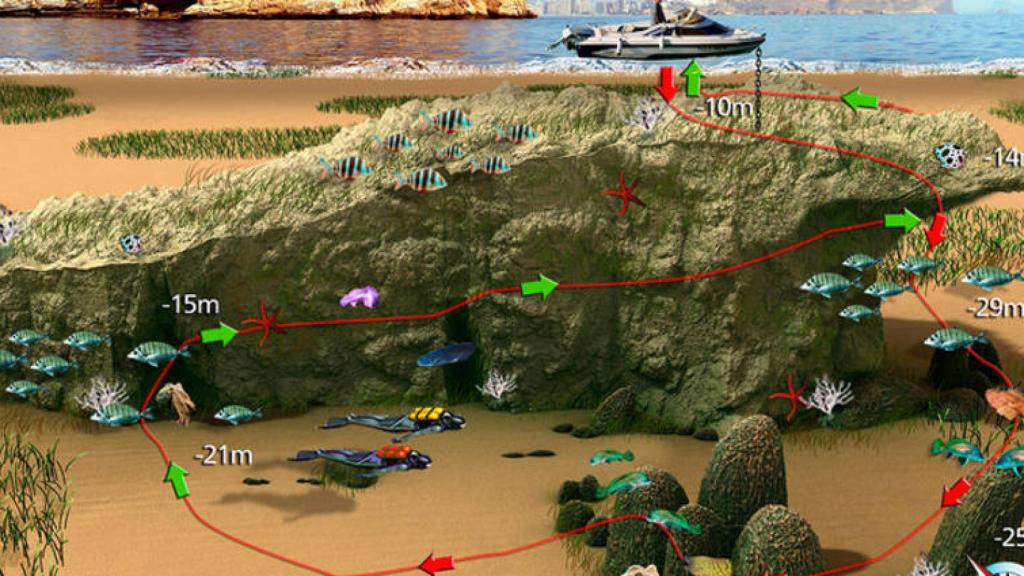 Itinerario por la Llosa de Benidorm.