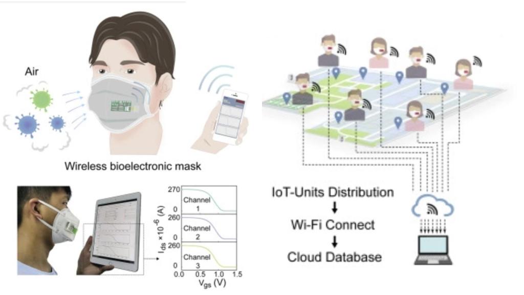 Así es el funcionamiento de la mascarilla bioelectrónica