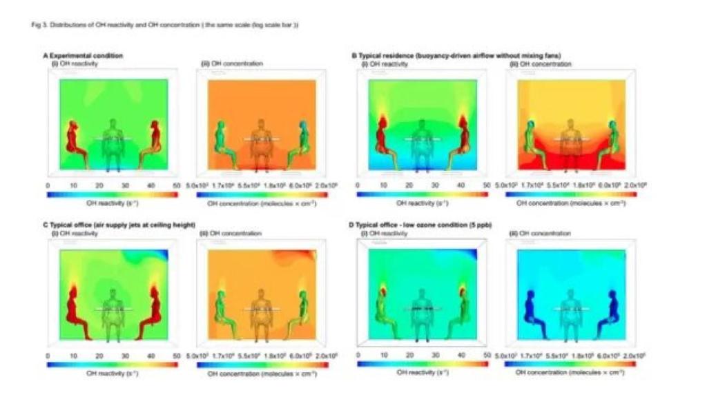 La visualización del campo de oxidación con diferentes concentraciones de ozono y radicales OH.