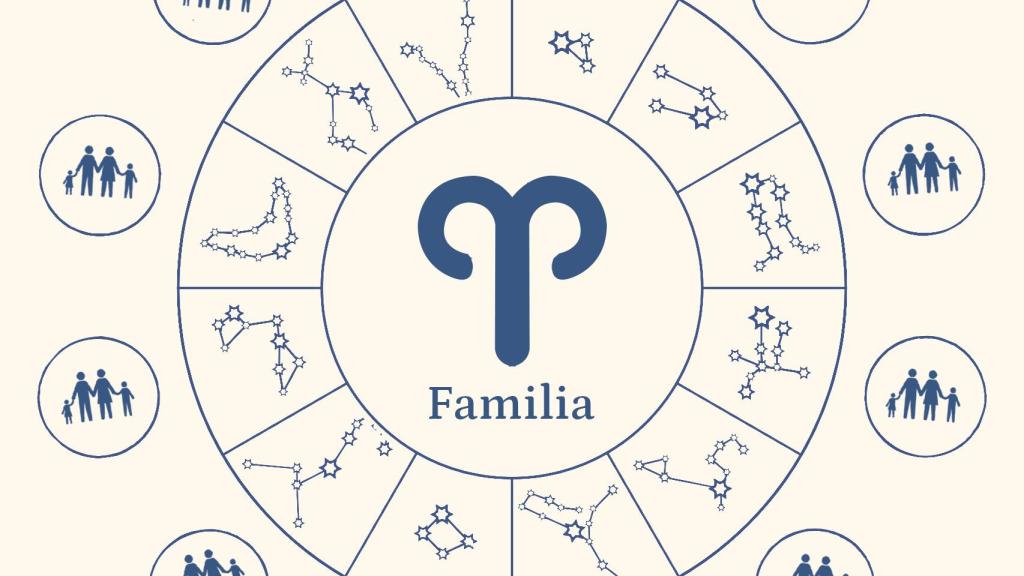 Cómo es Aries en la familia