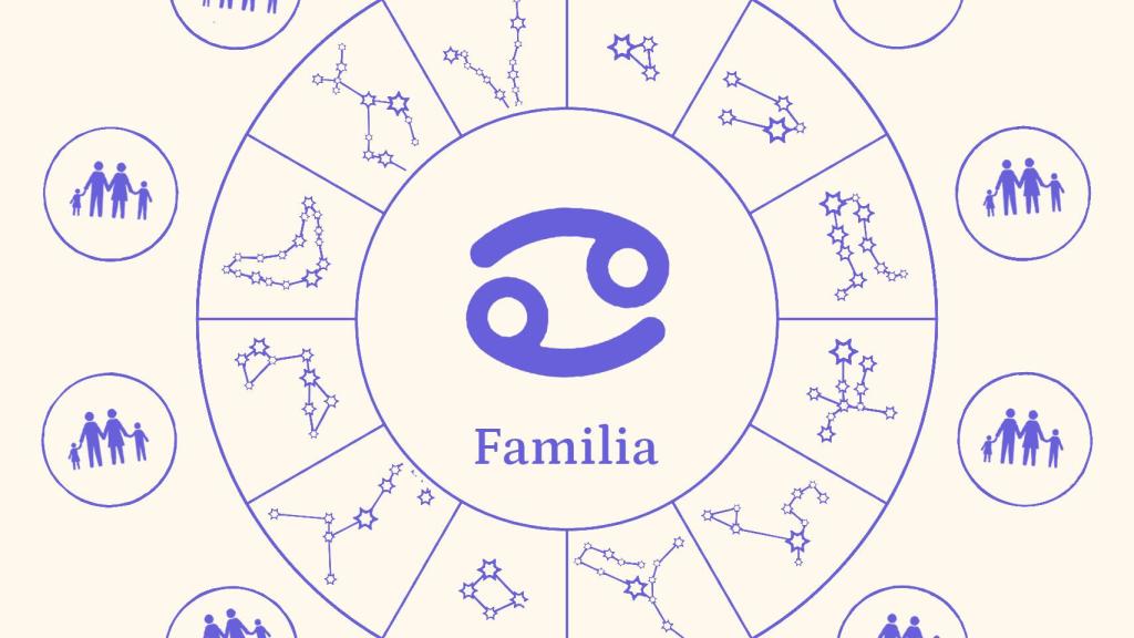 Cómo es Cáncer en la familia