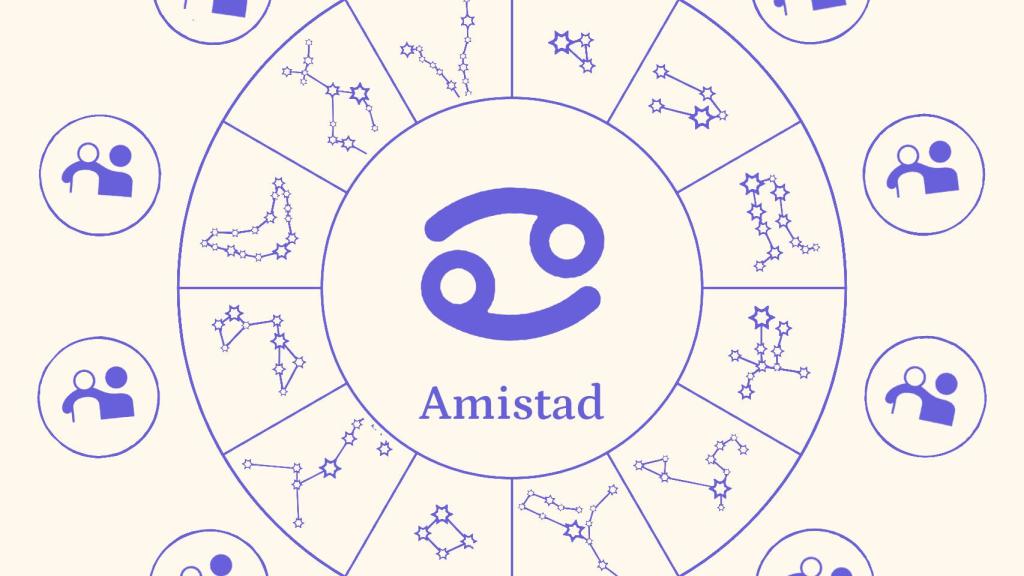 Cómo es Cáncer con amigos