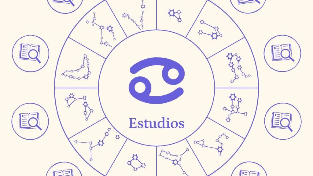 Cómo es Cáncer en los estudios