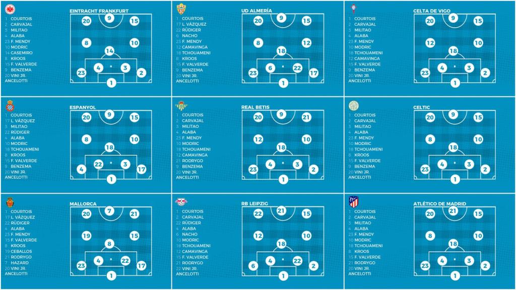 Los onces del Real Madrid durante la temporada 2022/2023