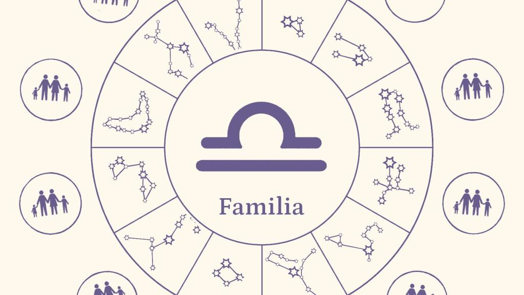 Libra: cómo es en la familia
