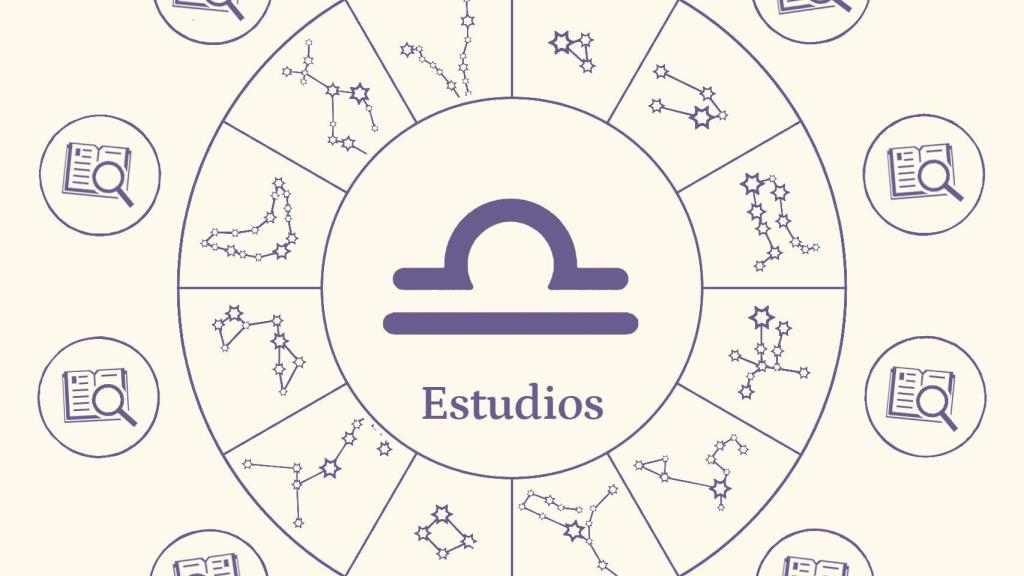 Escorpio: cómo es en los estudios