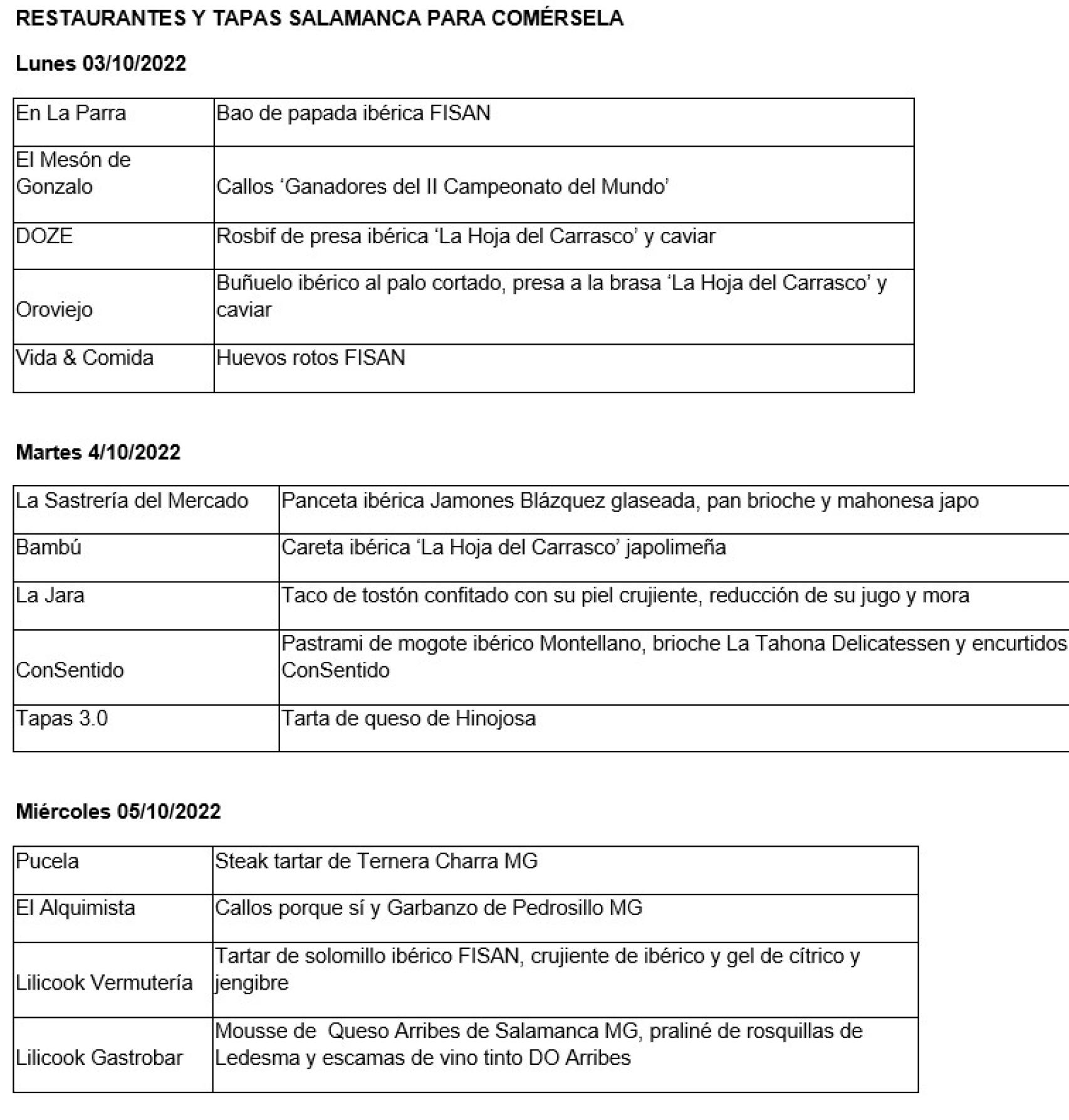 Restaurantes y tapas de Salamanca para comérsela