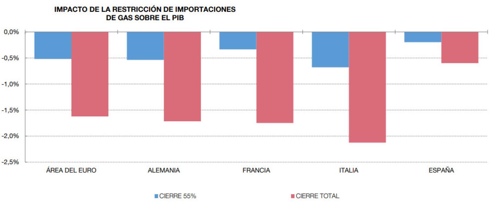 Fuente: Banco de España