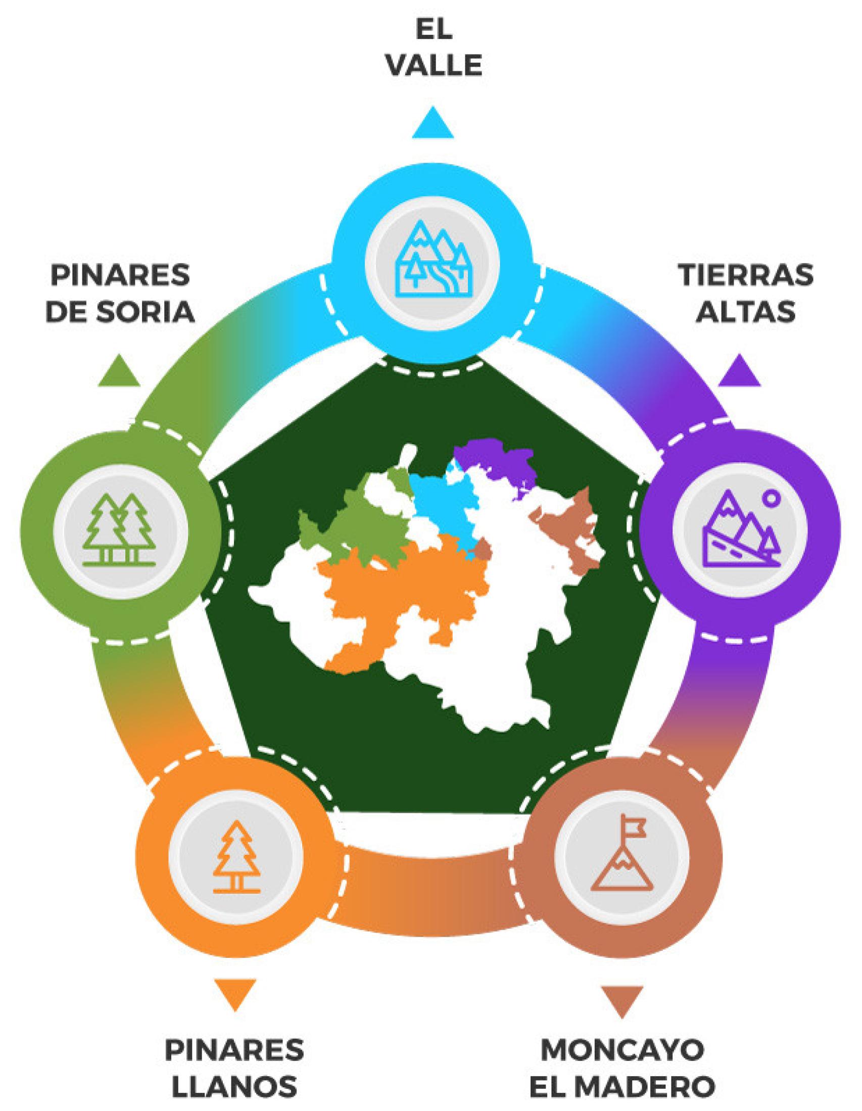 Parque Micológico 'Montes de Soria