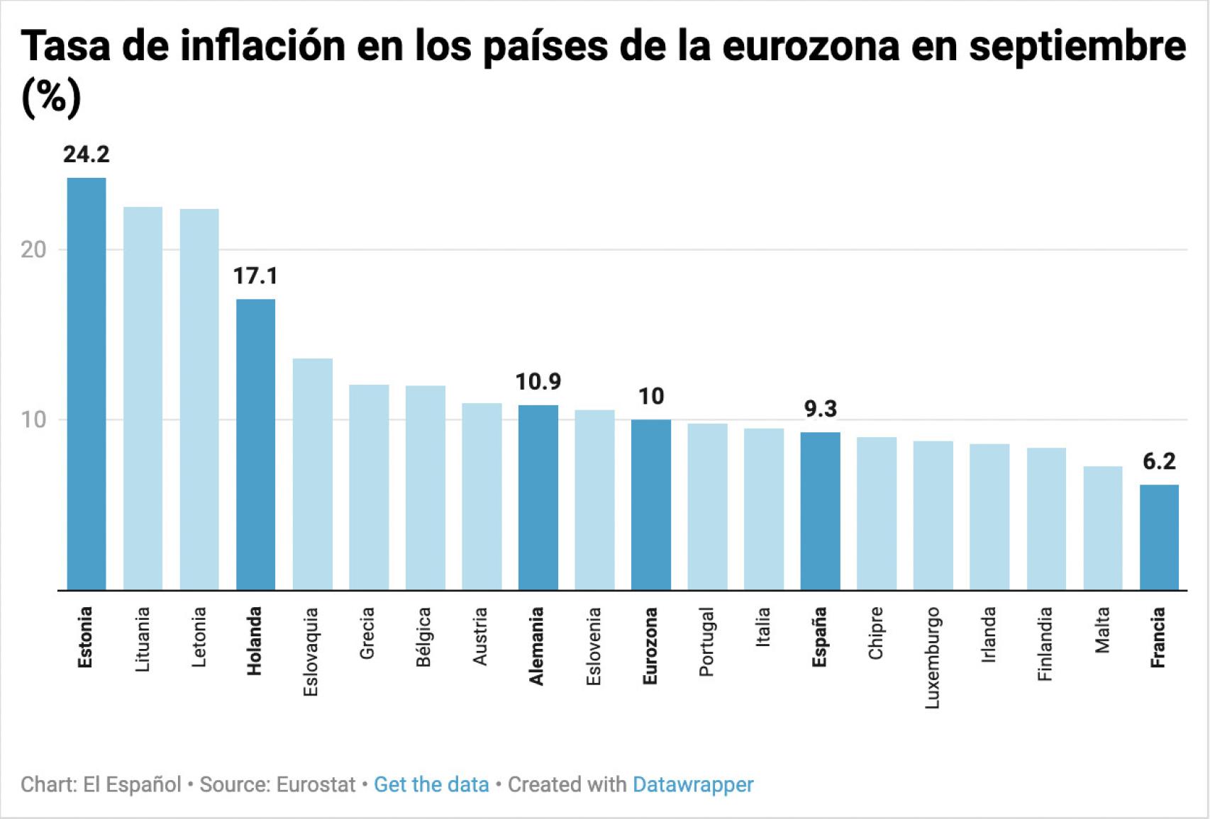 Tasa de inflación en septiembre