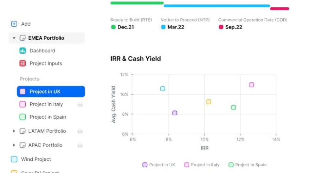 Imagen de la plataforma en la nube de Modelium.