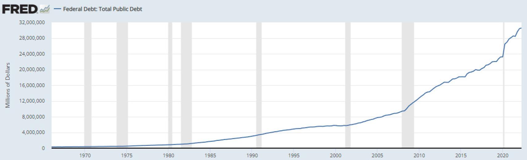 Deuda pública de EE.UU.