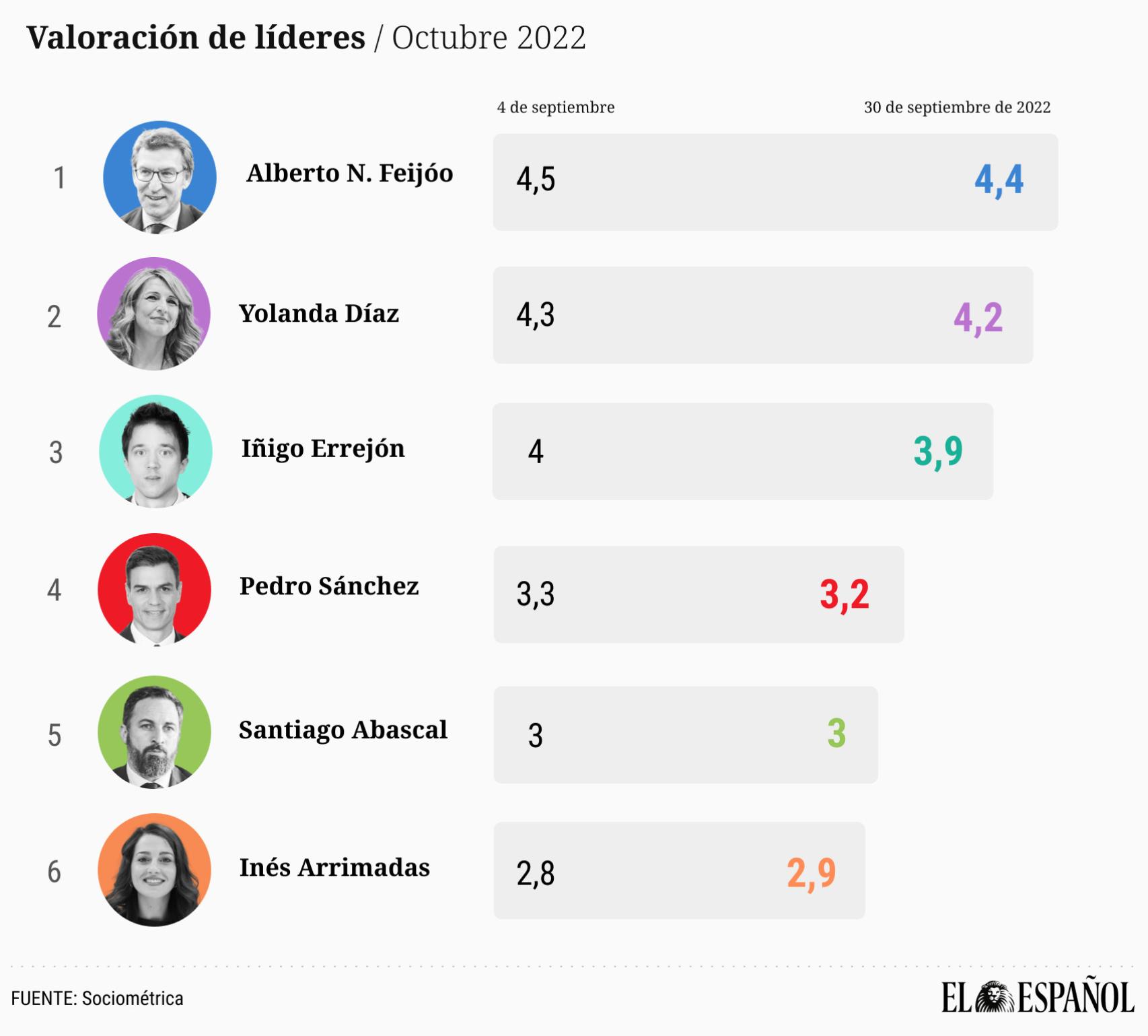 octubre2022-valoracion