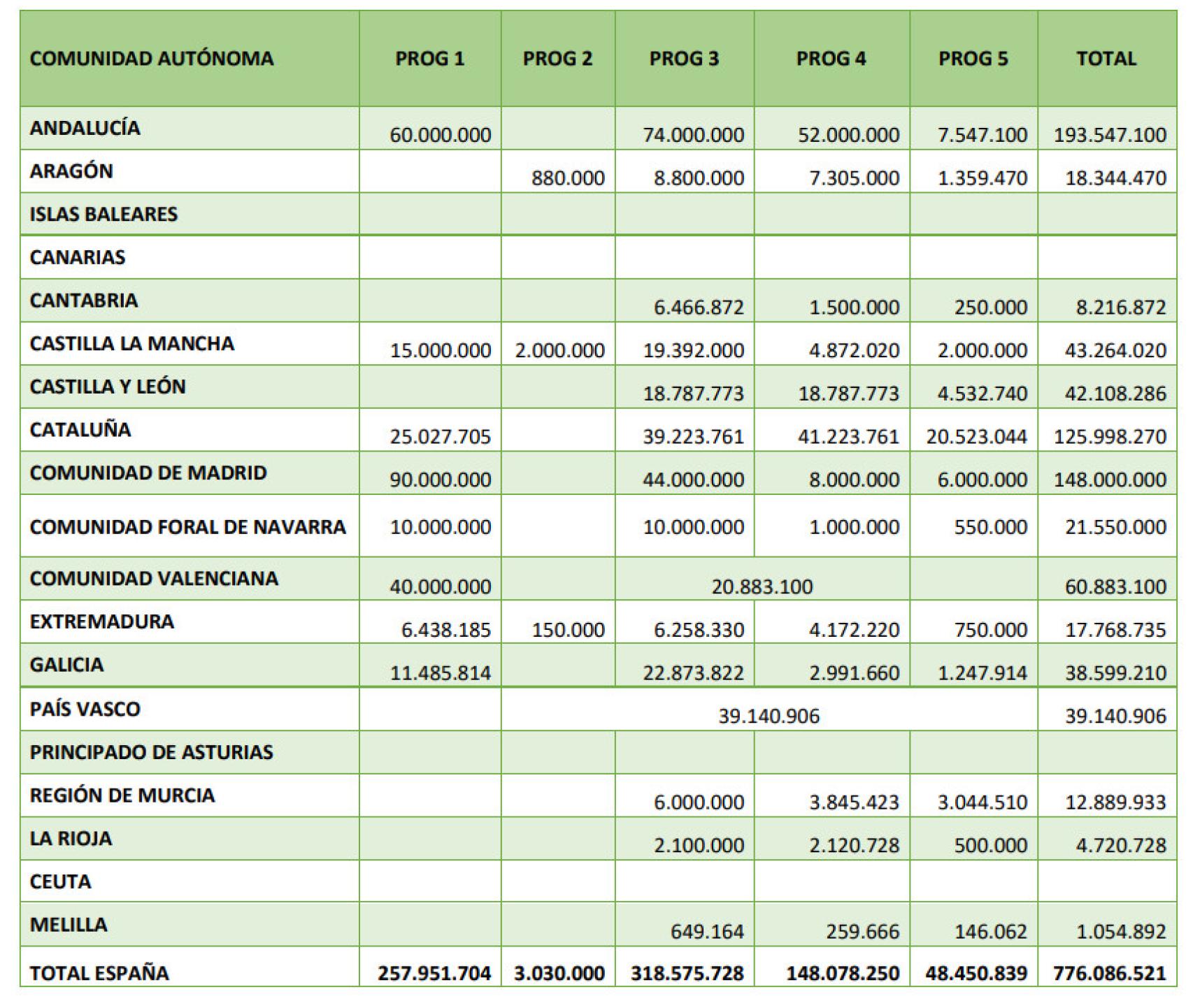 Fondos europeos a la rehabilitación 2021
