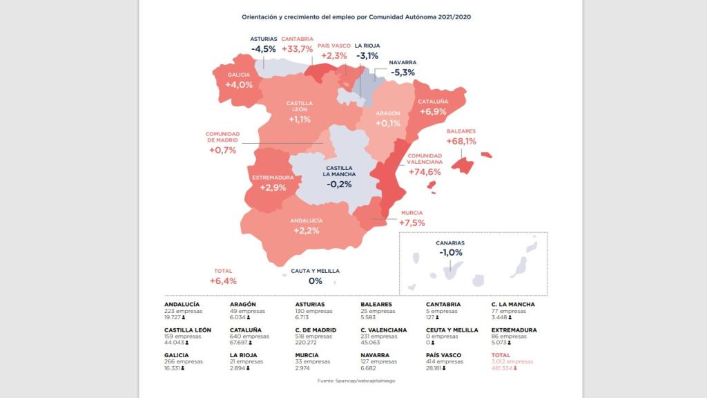 Gráfico sobre el análisis por geografías del impacto del 'venture capital' en el empleo de sus participadas.