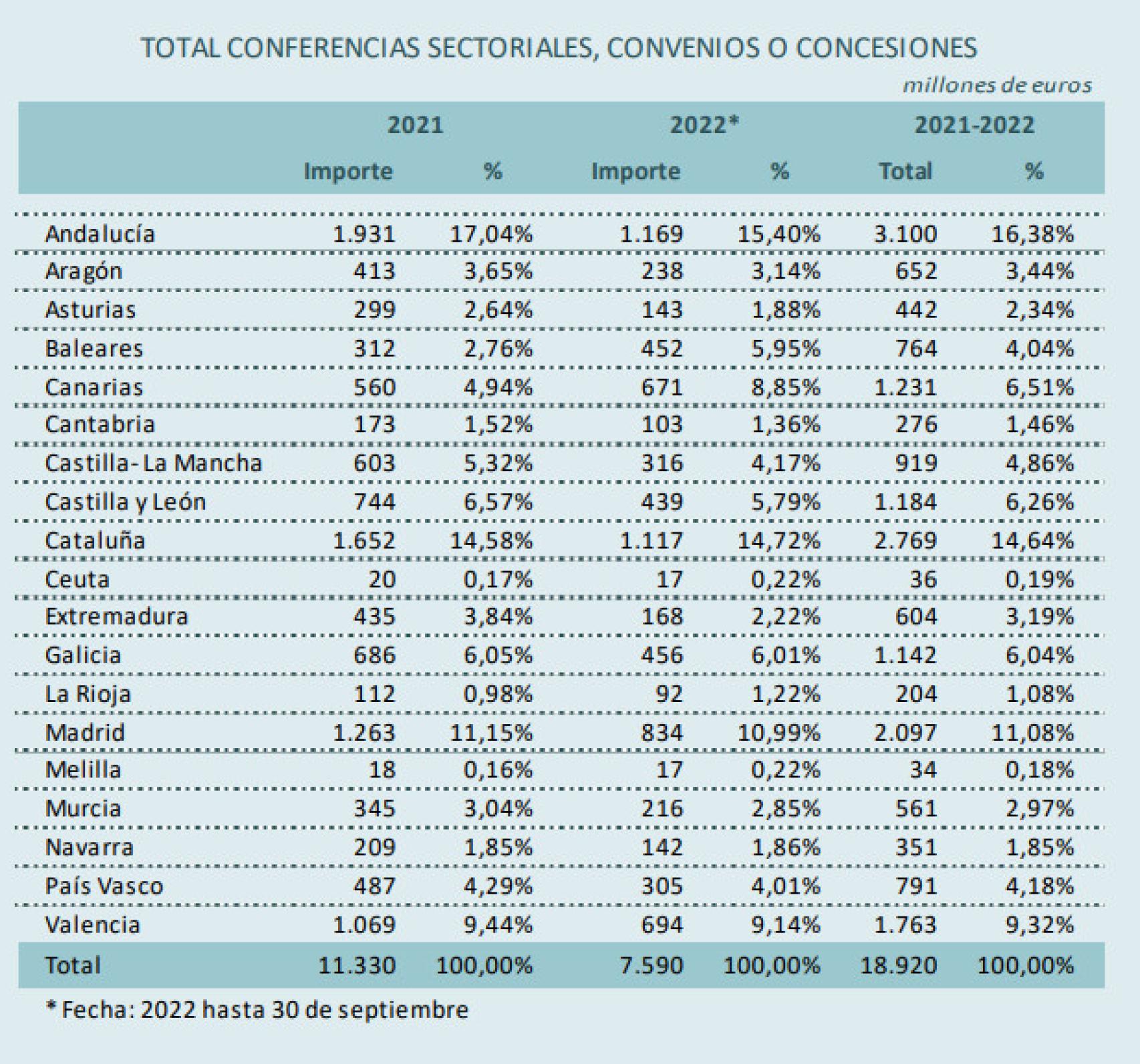 Fuente: Libro Amarillo PGE 2023