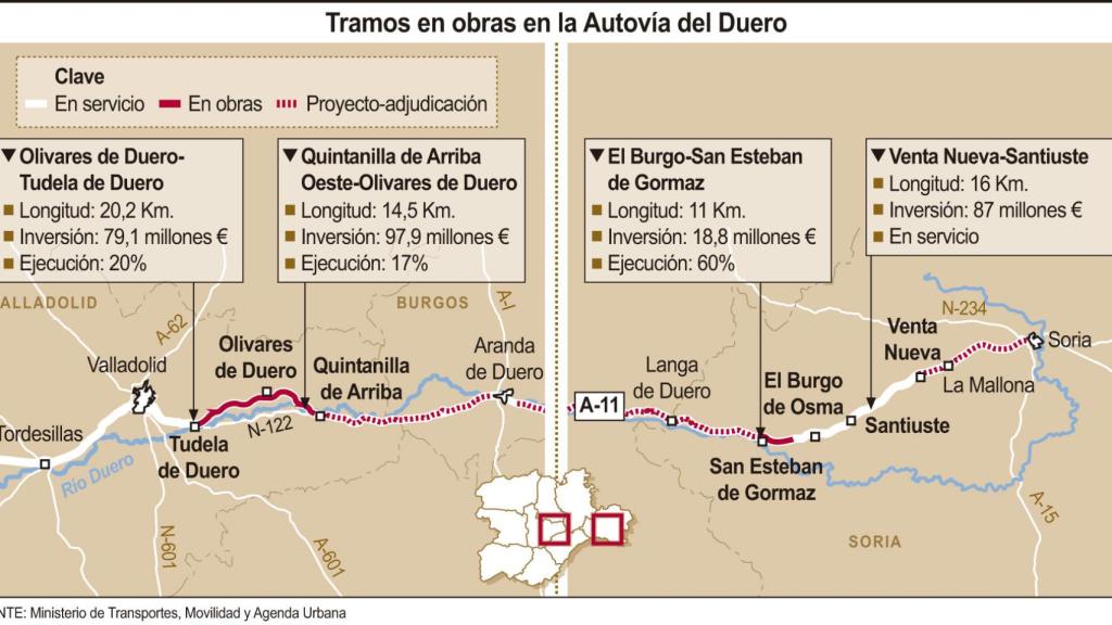 Inversiones en infraestructuras de los PGE para CYL
