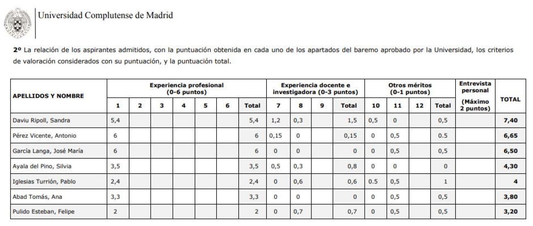 Extracto de la provisión de la Universidad Complutense.
