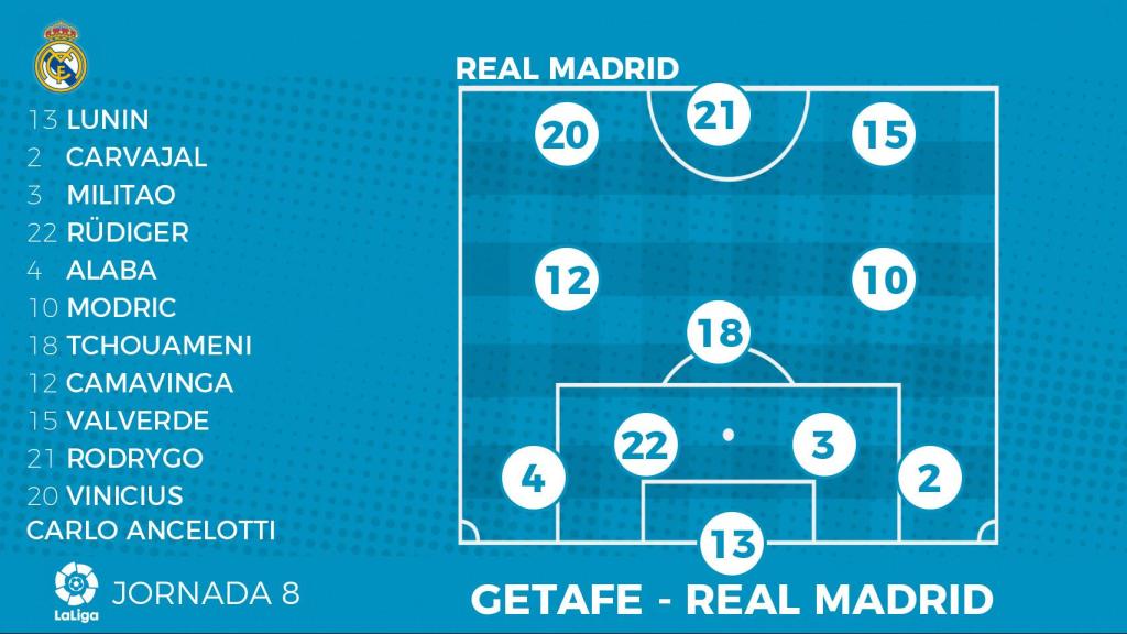 Alineación del Real Madrid frente al Getafe.