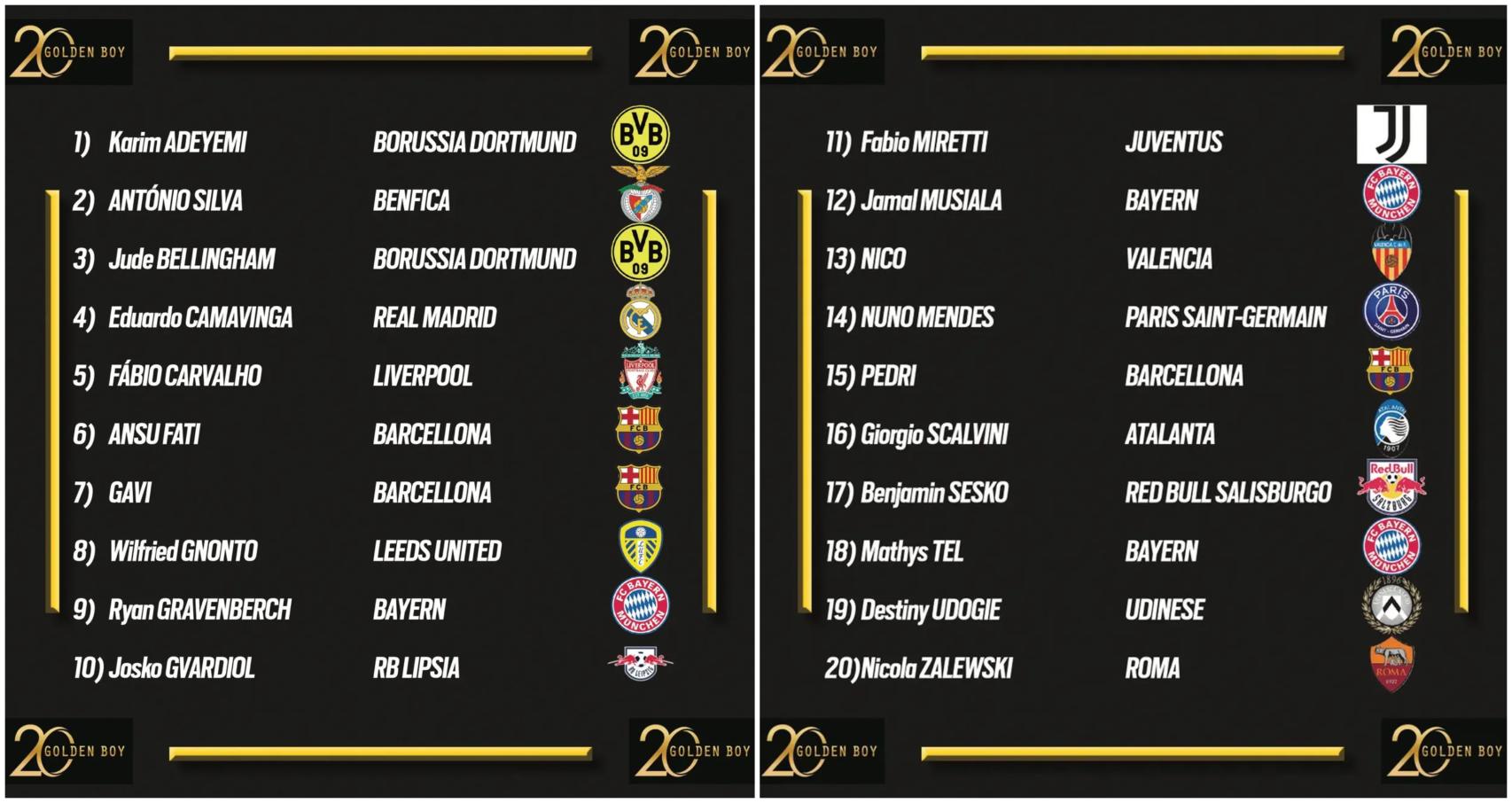 Los 20 nominados finales para el Golden Boy