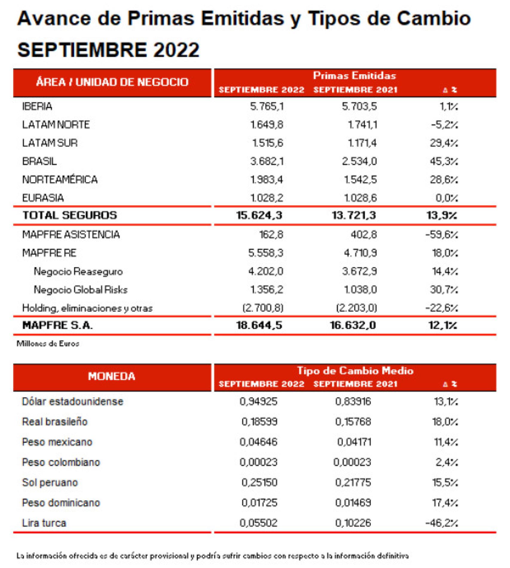 Avance de primas del tercer trimestre