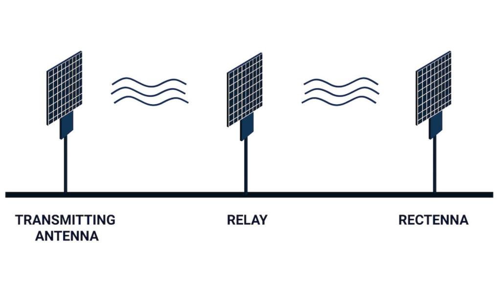 Sistema de antenas de Emrod