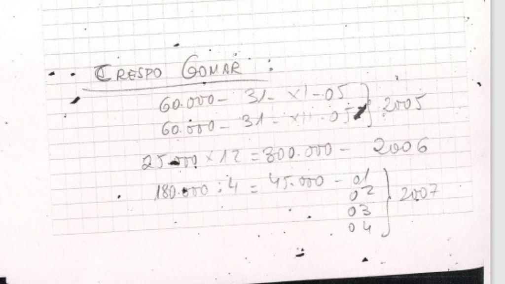 Anotaciones de José María Cataluña sobre Crespo Gomar.